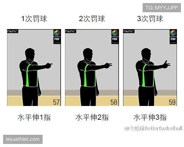 全面解析篮球比赛中出现复杂情况时判罚优先级规则如何执行