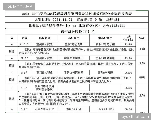 裁判报告核心内容与时限：判罚事实、证据与上报流程
