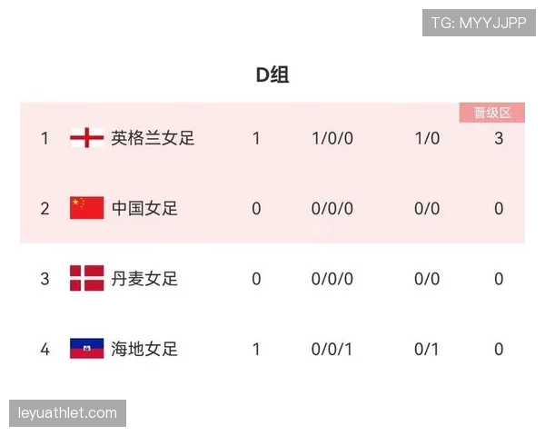 世界杯F组积分榜走势分析