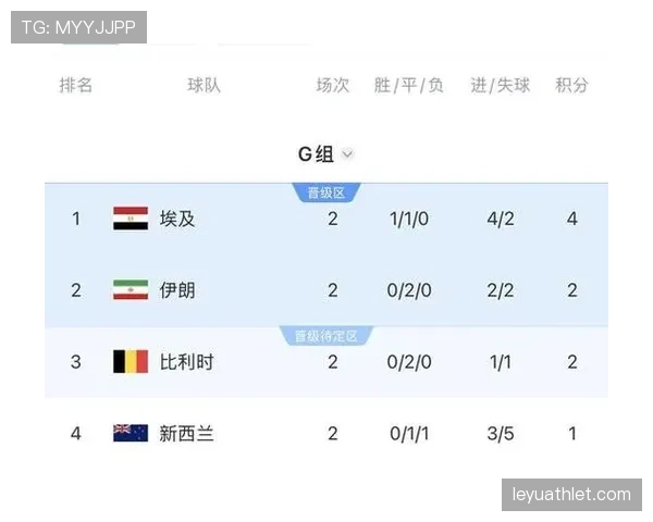 世界杯G组新西兰战绩：1分收官排名第四