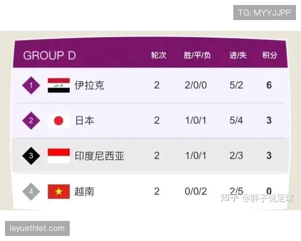 世界杯E组收官回顾：德国输球仍以净胜球排名第一